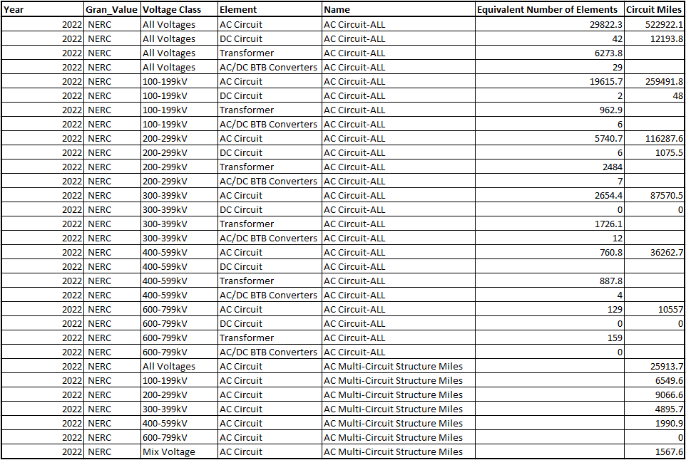 TADS_Element_Inventory.png