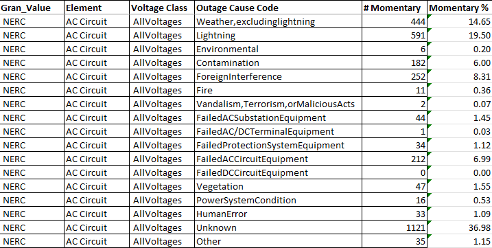 TADS_Momentary_Outages_by_Cause_Code.png