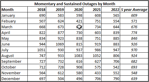 TADS_Momentary_Sustained_Outages.png