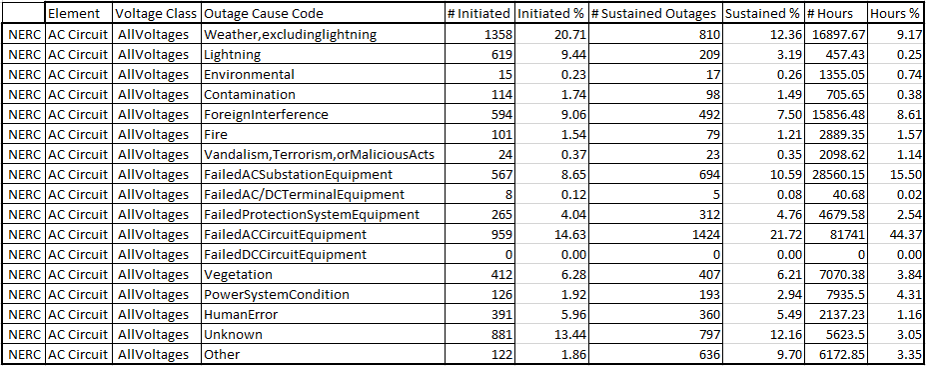 TADS_Sustained_Outages.png